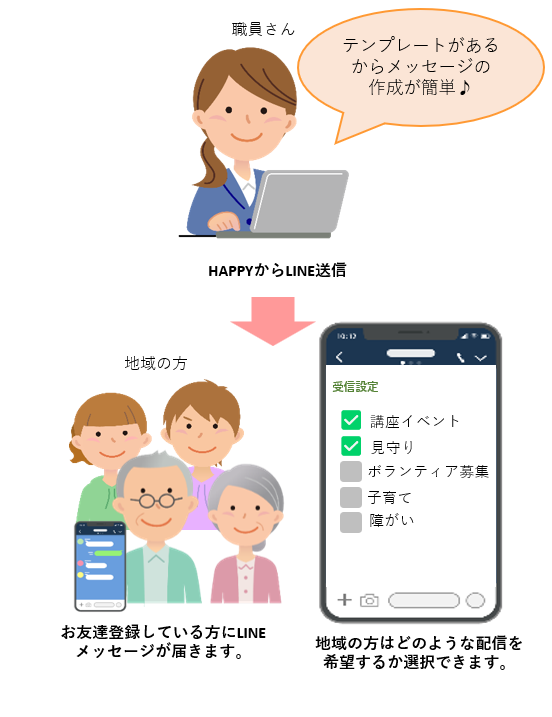 Mobile Image