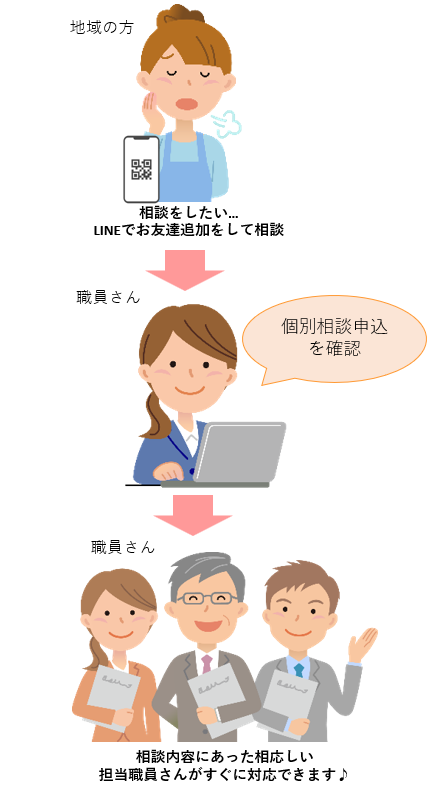 Mobile Image