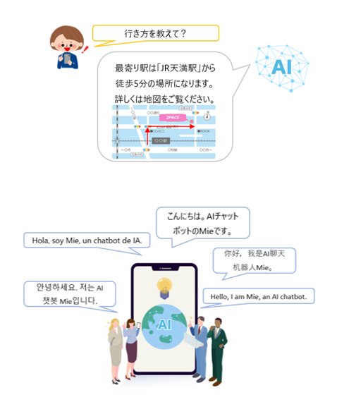 Mobile Image