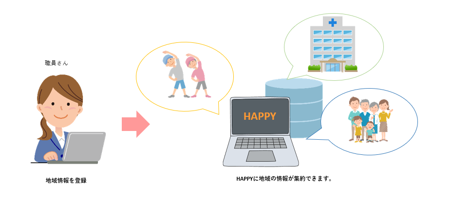 PC Image