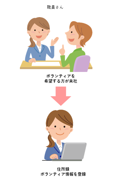 Mobile Image