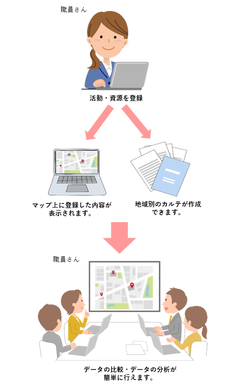 Mobile Image