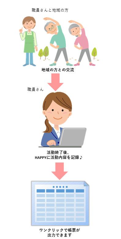 Mobile Image