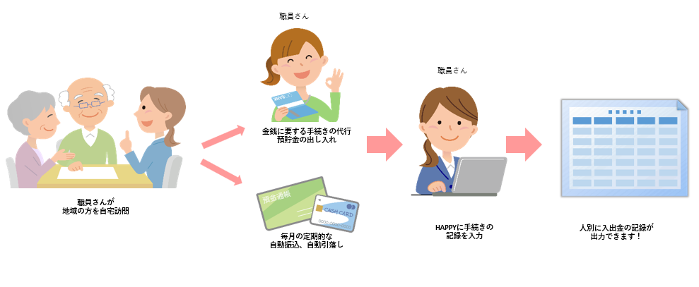 PC Image