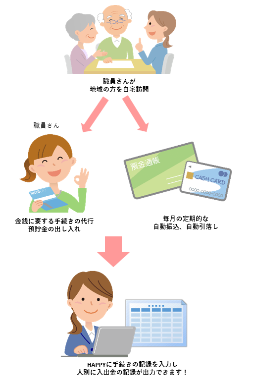 Mobile Image